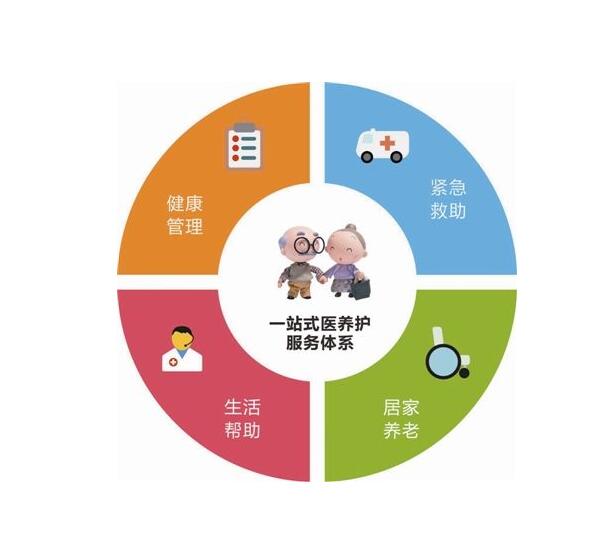 智能化服務(wù)管理系統